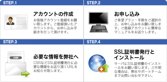 初めの方