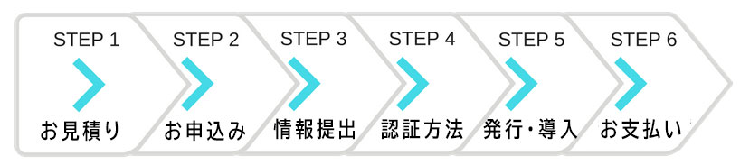 SSL導入の流れ