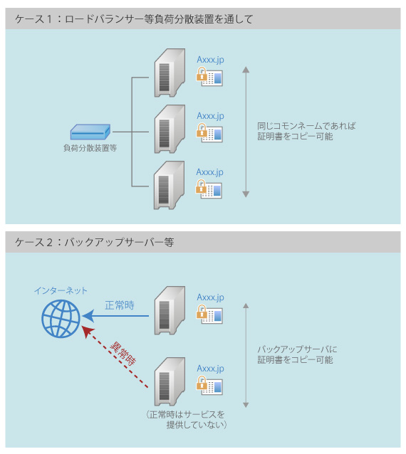 追加ライセンス無償によるコストカット事例