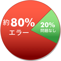 グラフイメージ